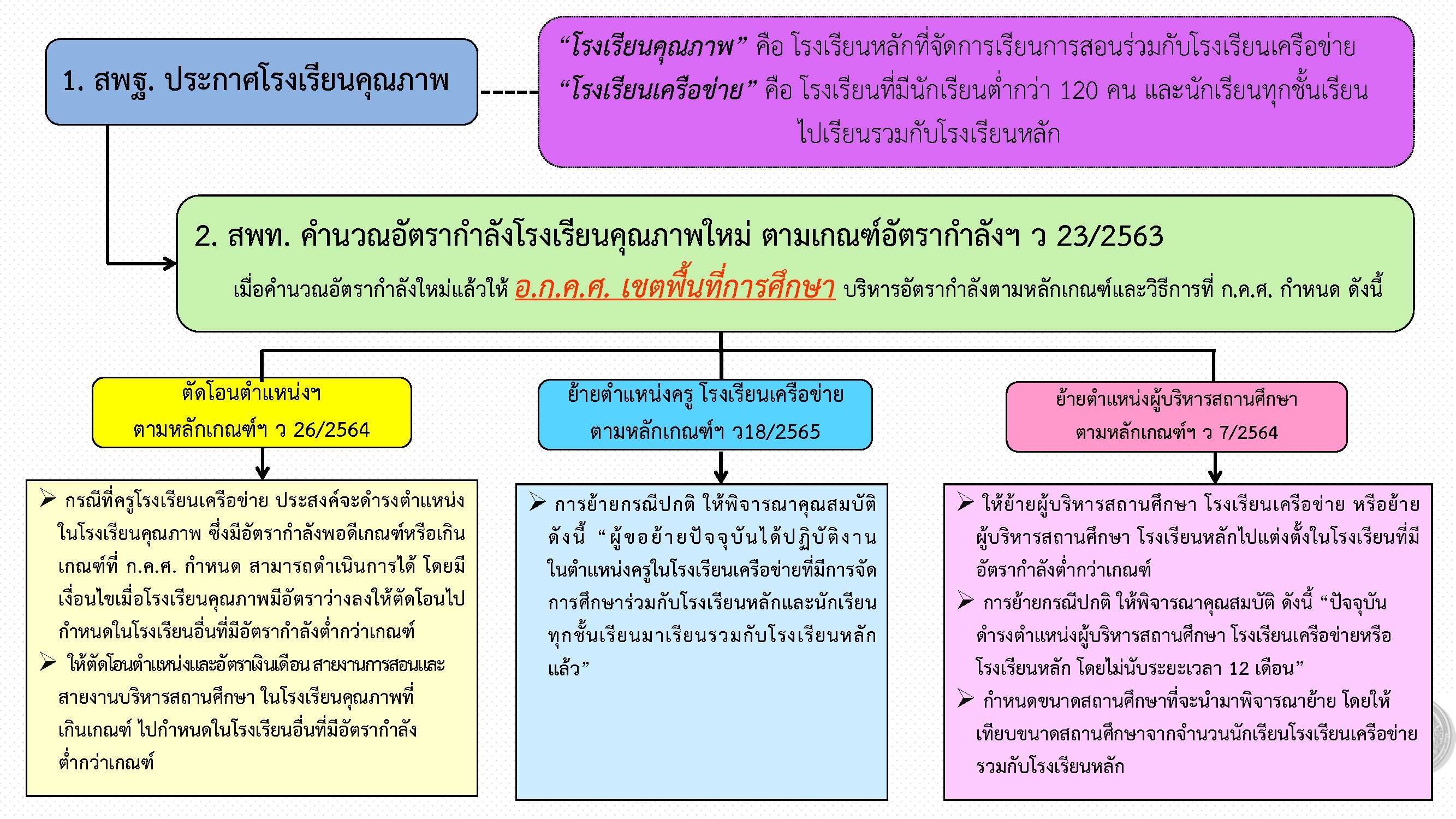 1.PPT ว 10 2565 Page 2