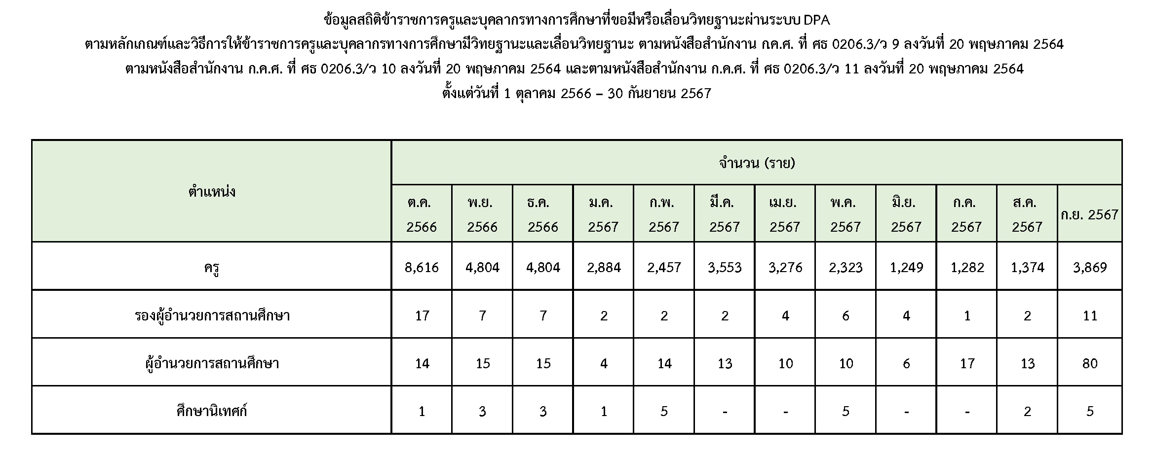 O11 ข้อมูลการให้บริการ ภว.1 Page 22