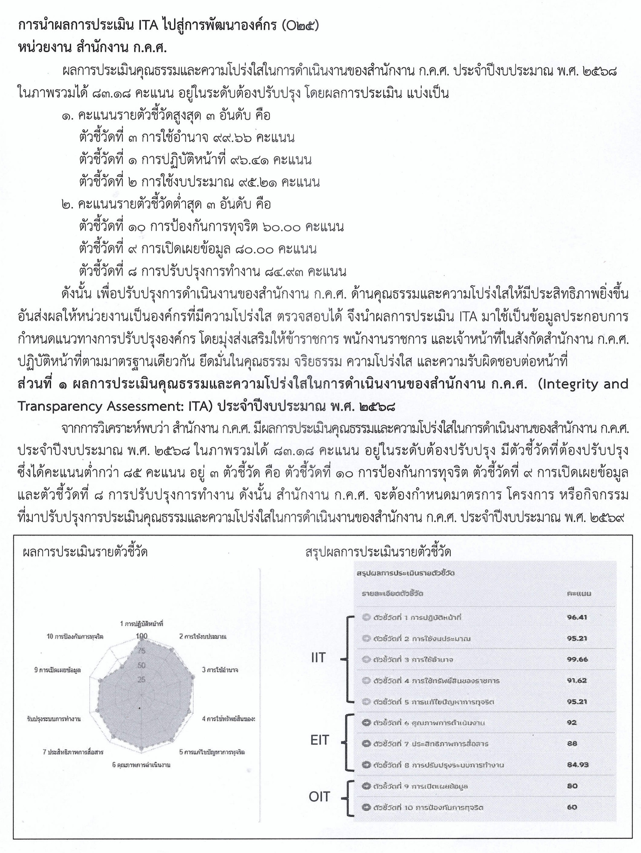 วิเคราะห์