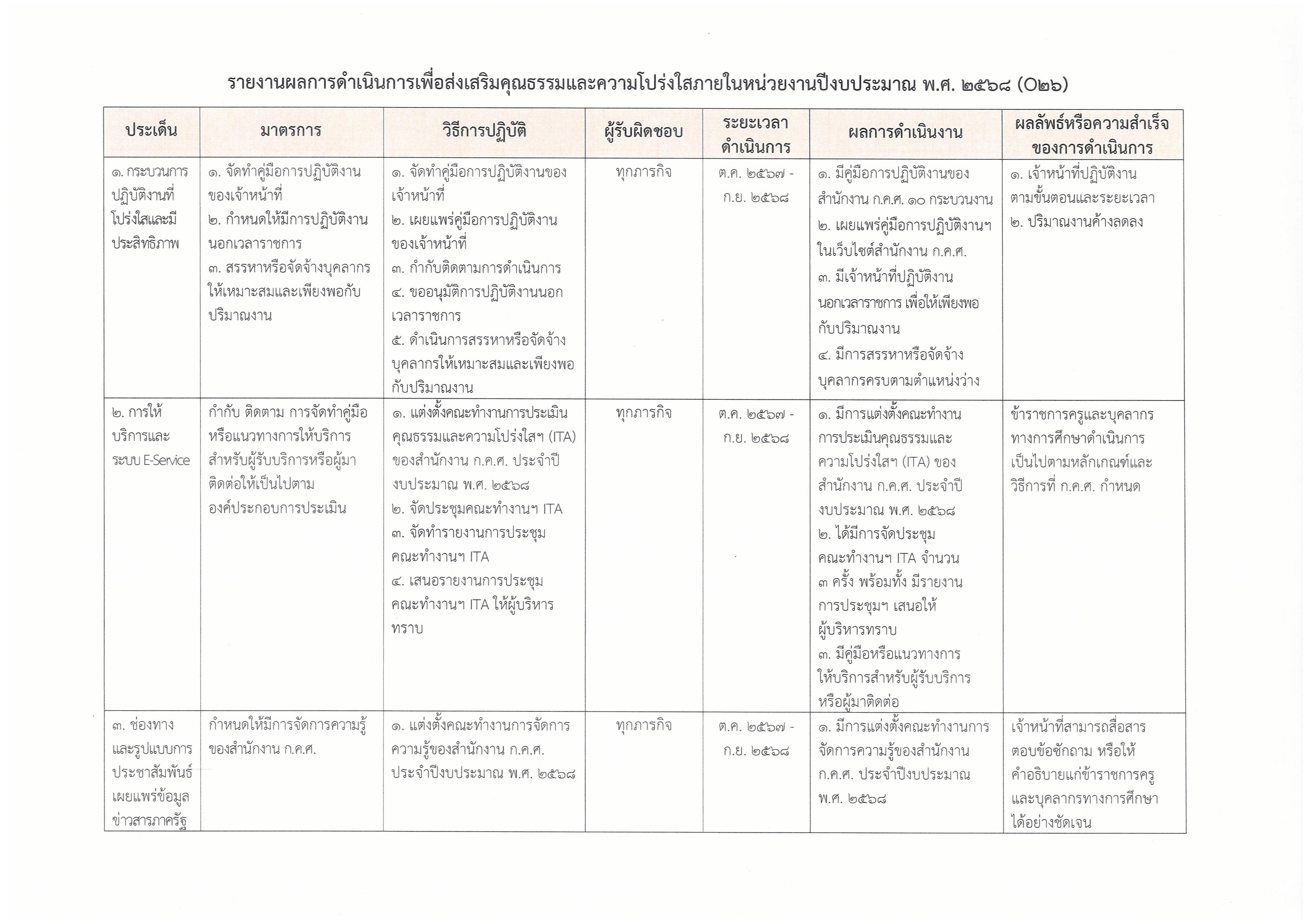 รายงาน O26 1