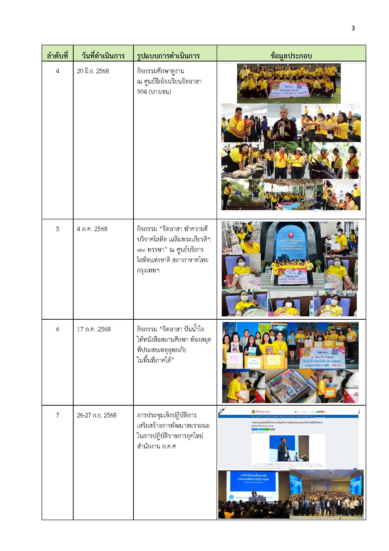 รายงานการรับของขวัญ3