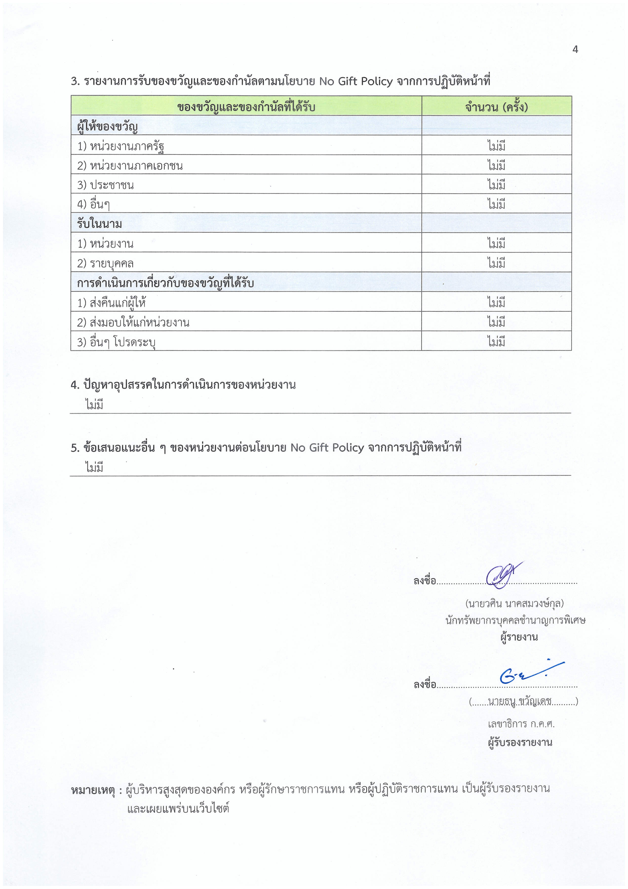 รายงานการรับของขวัญ 4