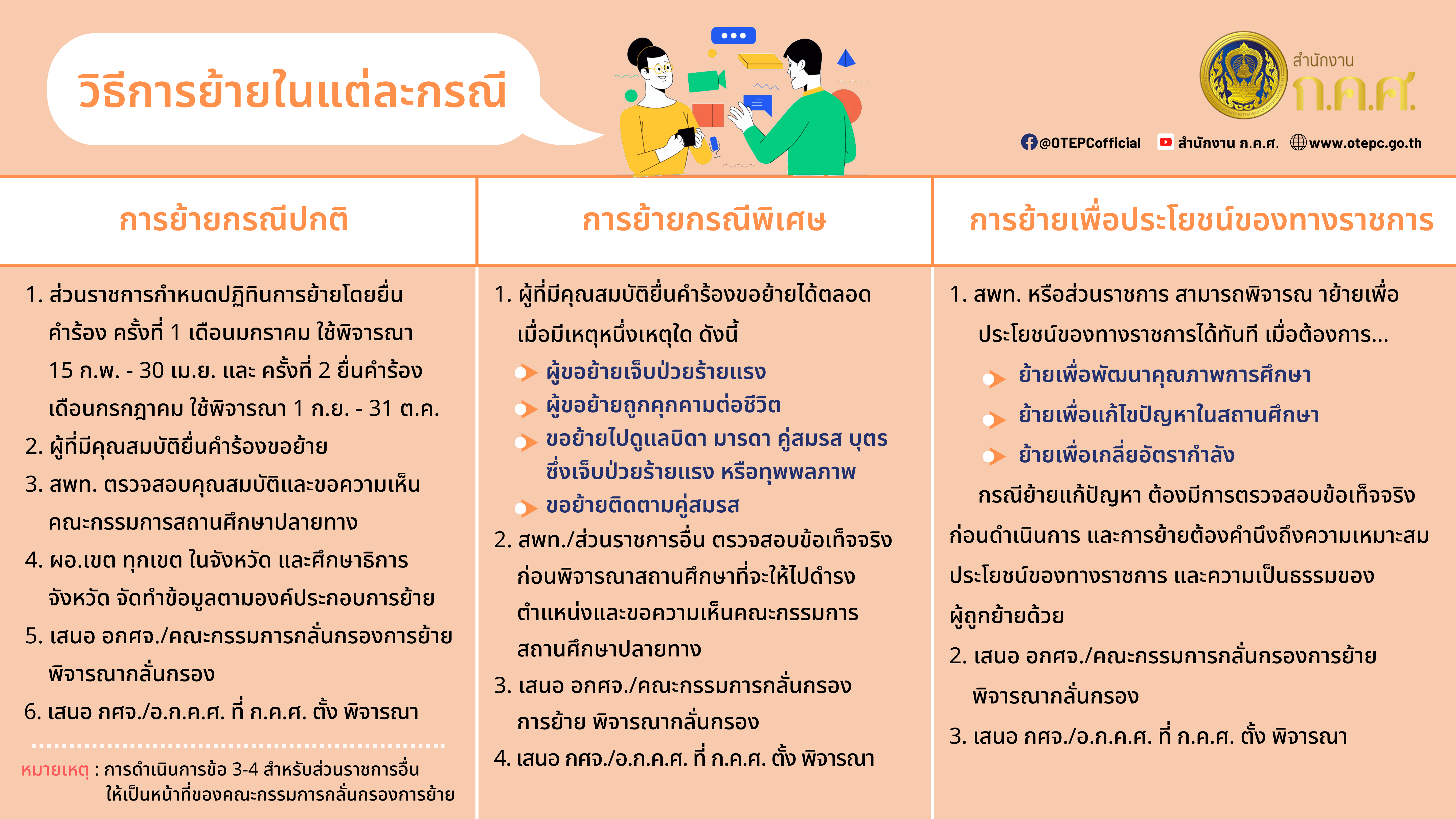 6 วิธีการย้าย