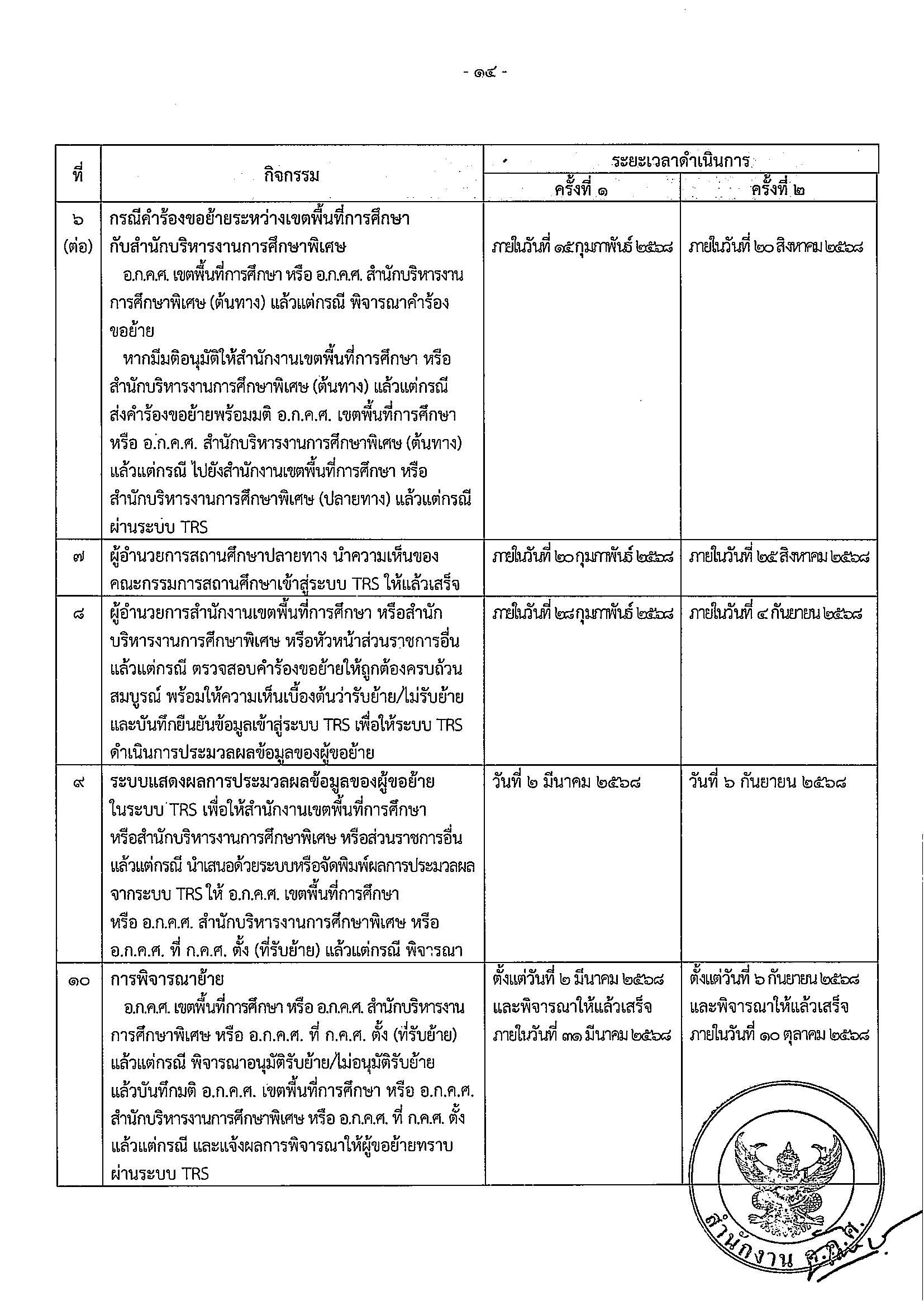 ว 24 2567 แนวปฏิบัติเกี่ยวกับการดำเนินการย้าย Page 15