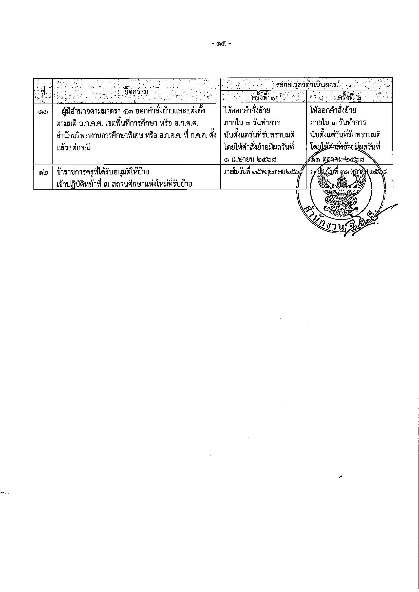 ว 24 2567 แนวปฏิบัติเกี่ยวกับการดำเนินการย้าย Page 16
