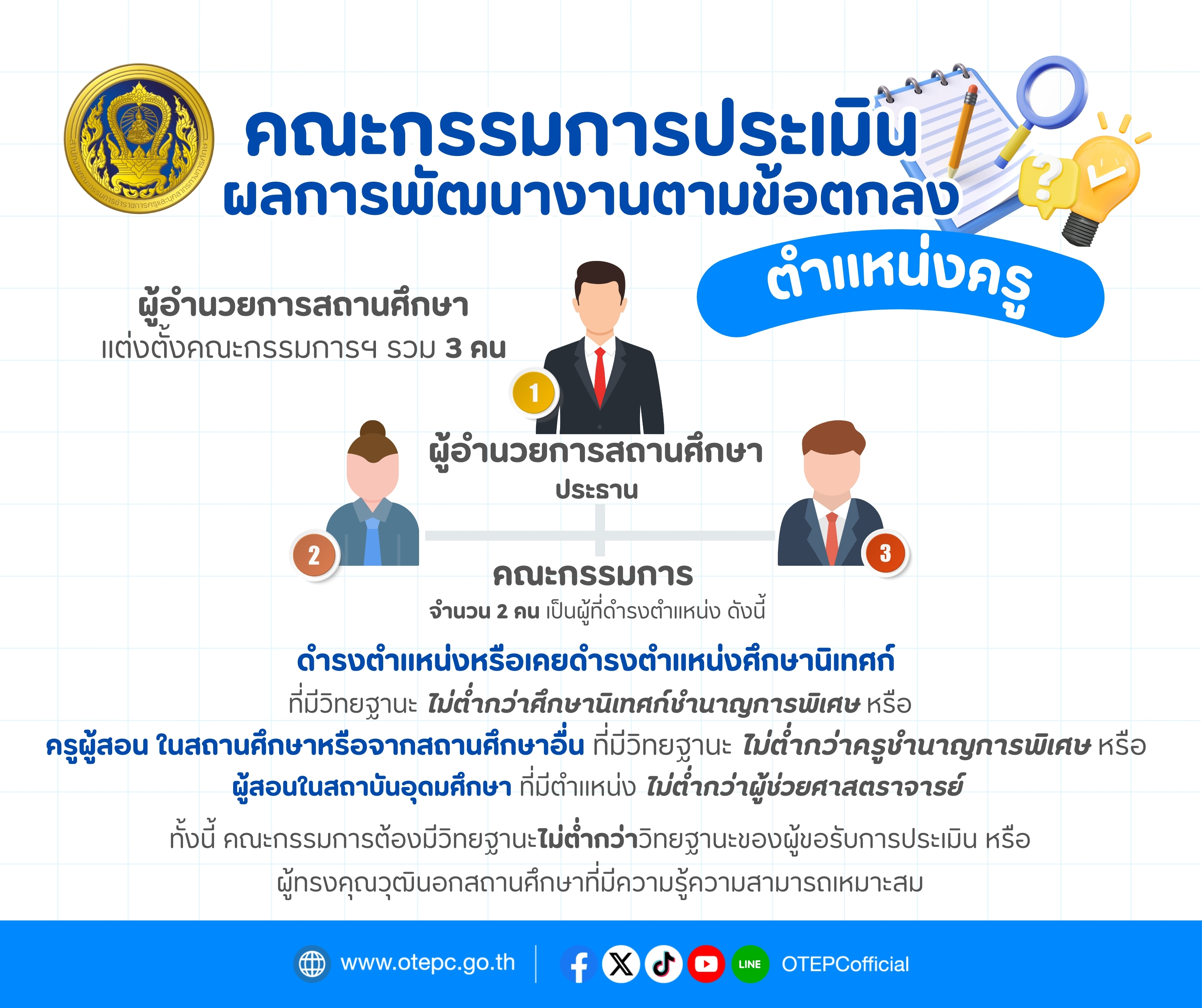 คกก.ประเมิน PA
