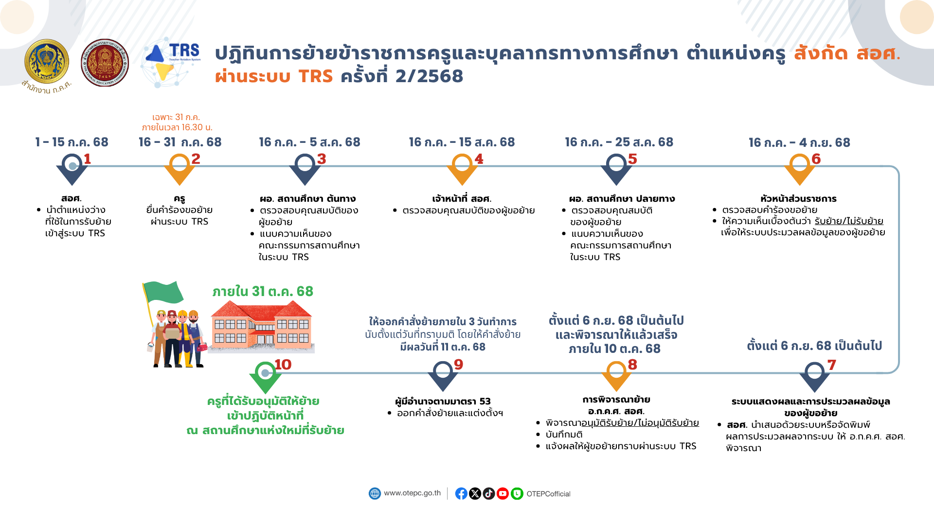 ปฏิทิน TRS สอศ