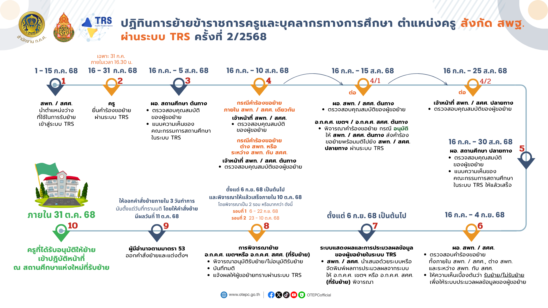 ปฏิทิน TRS สพฐ