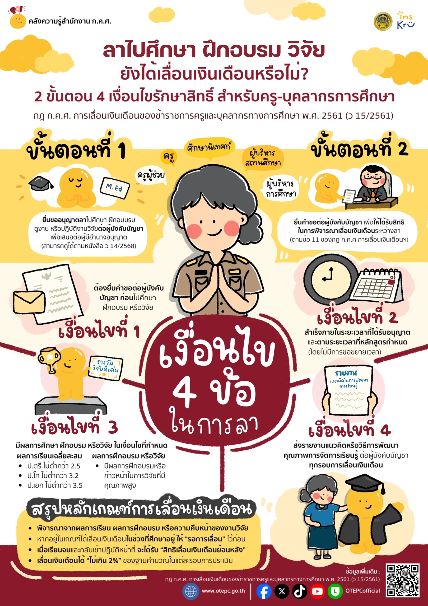 ok 3. ลาศึกษา อบรม วิจัย