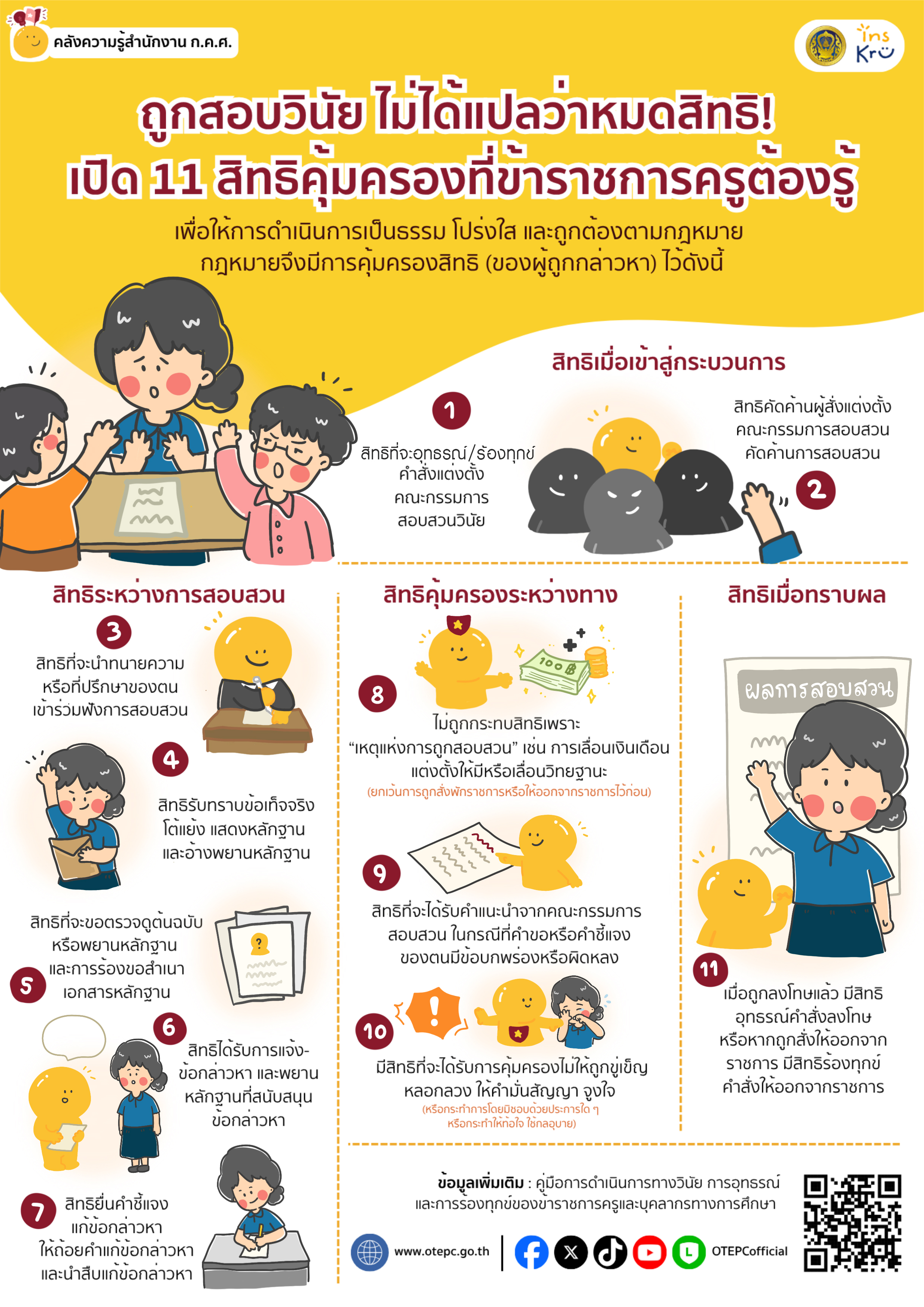 edit 1. สิทธิที่ข้าราชการครู ควรรู้ เมื่อถูกตั้งคณะกรรมการสอบสวนวินัย