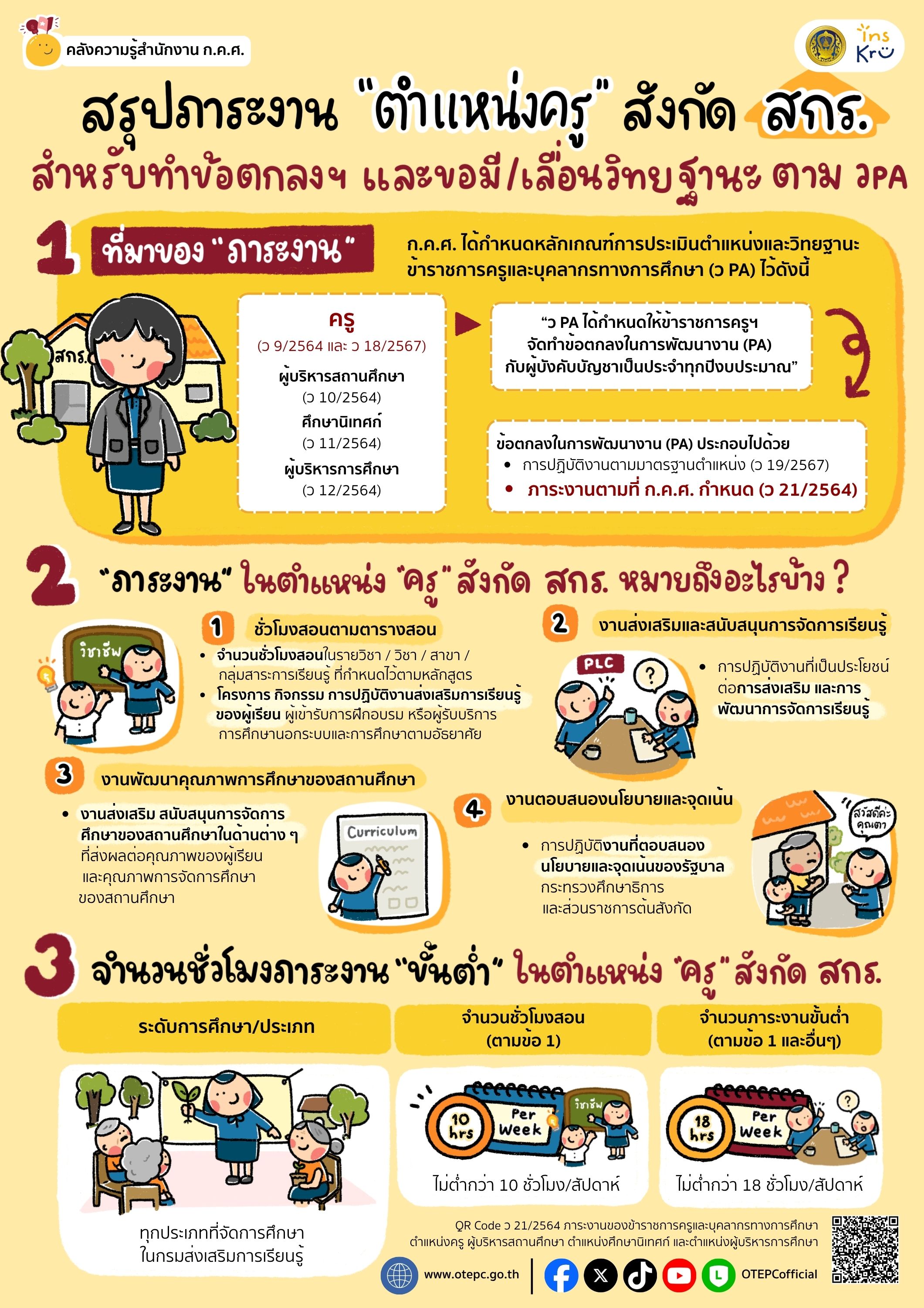ชิ้นที่ 6