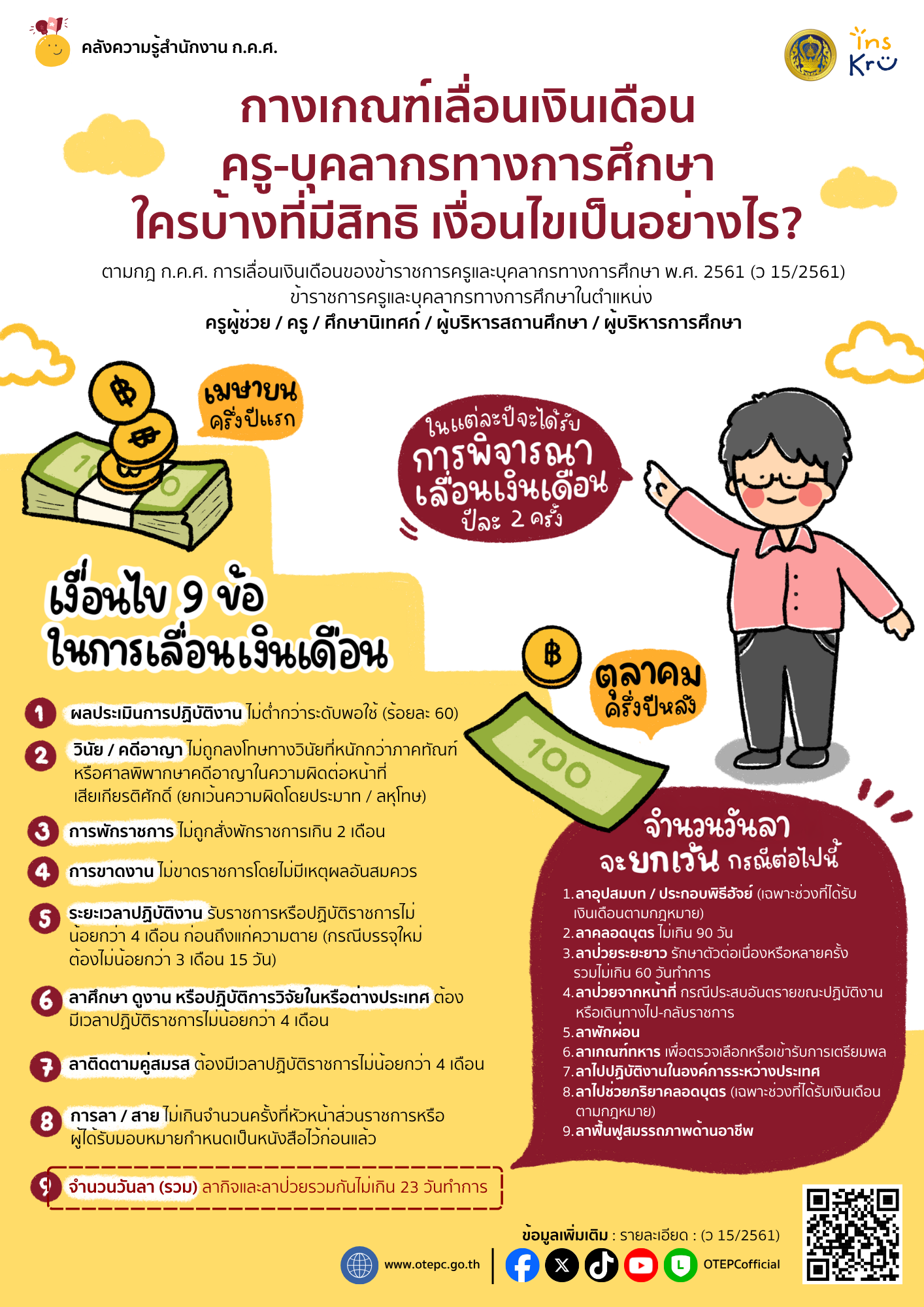แก้ไข เลื่อนเงินเดือน