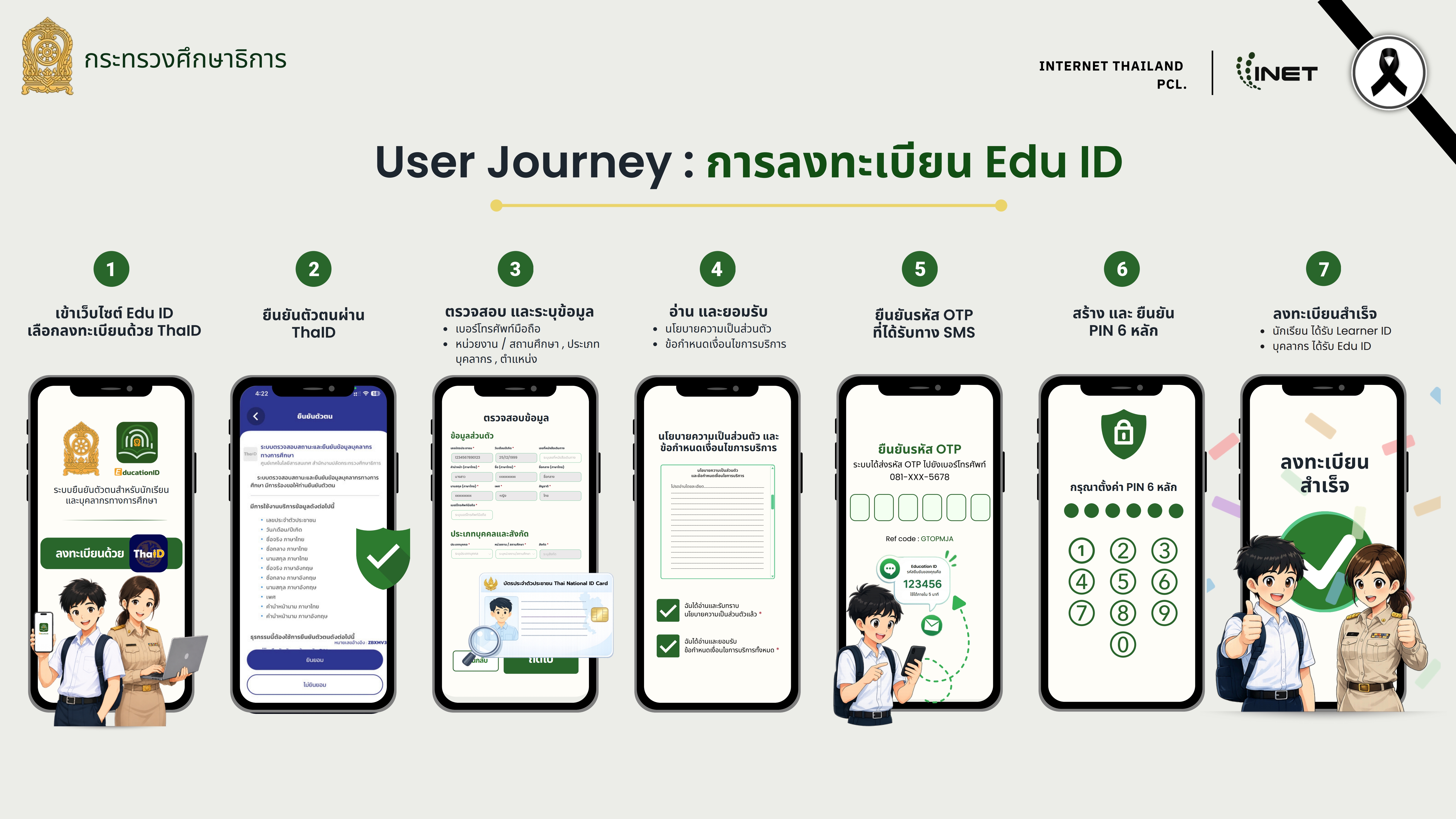 3. คู่มือการใช้งาน Edu ID 2862026 2