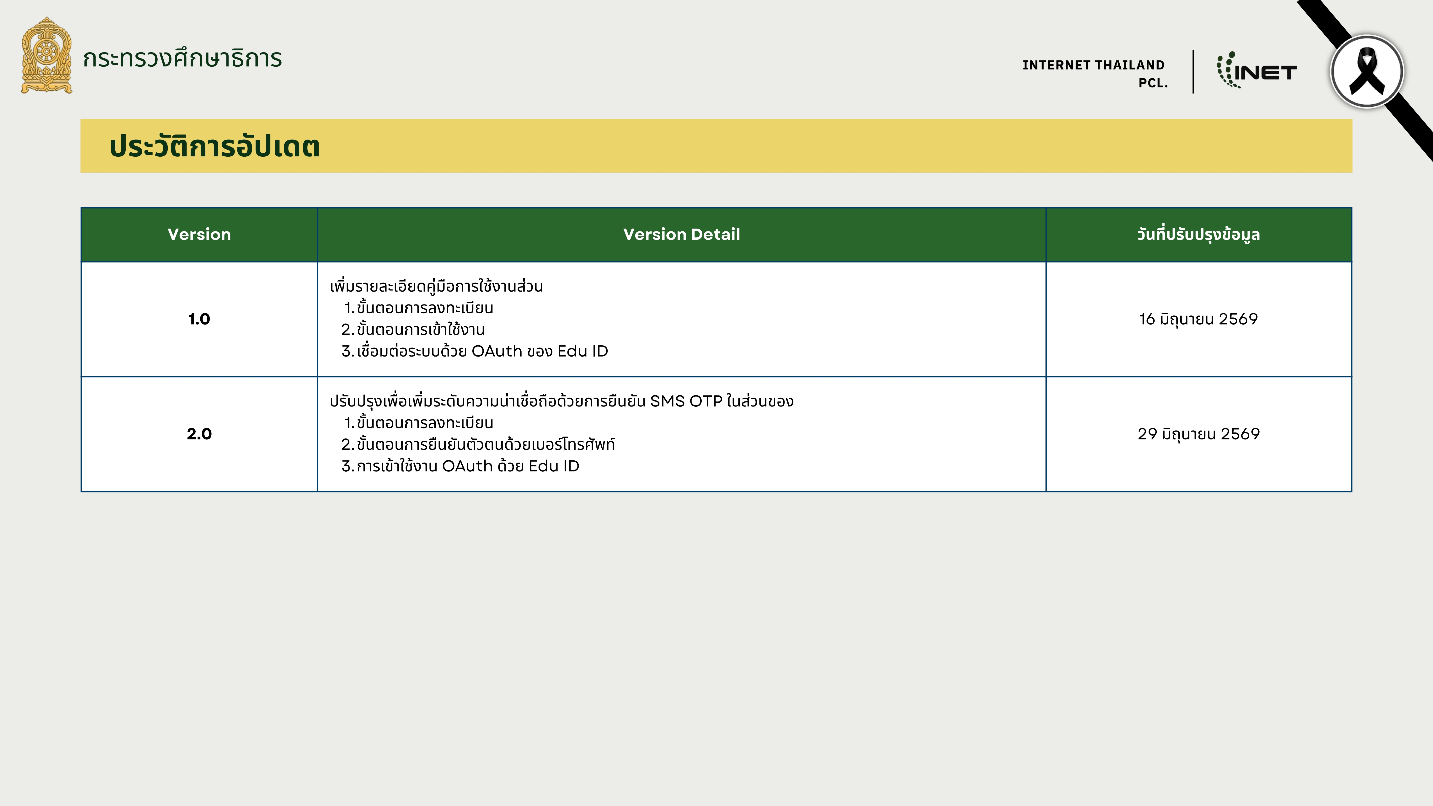 3. คู่มือการใช้งาน Edu ID 2862026 40