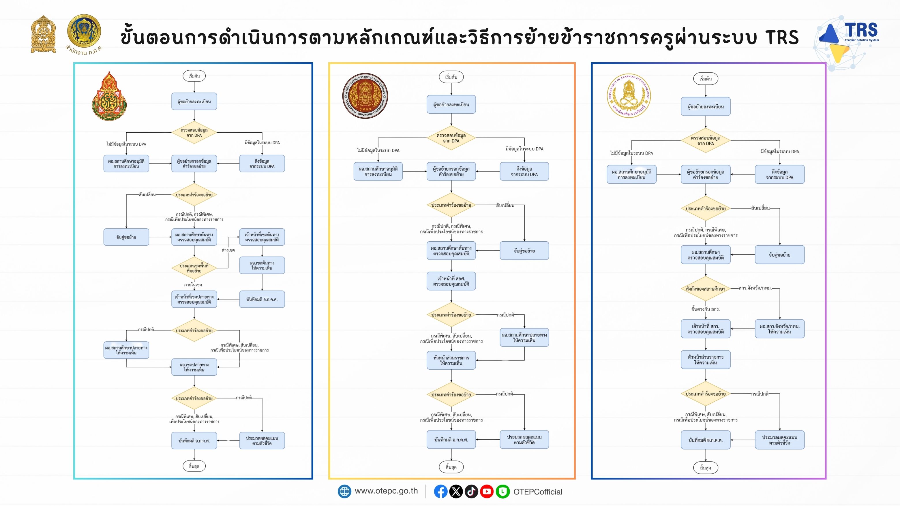 TRS_ROADMAP